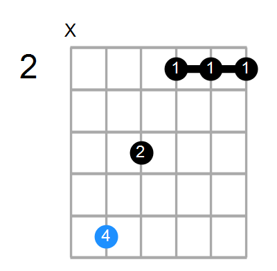 D#m7b5 Chord